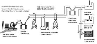 Power Infrastructure Image