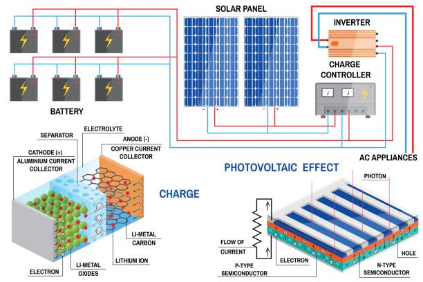 Renewable Energy Solutions Image